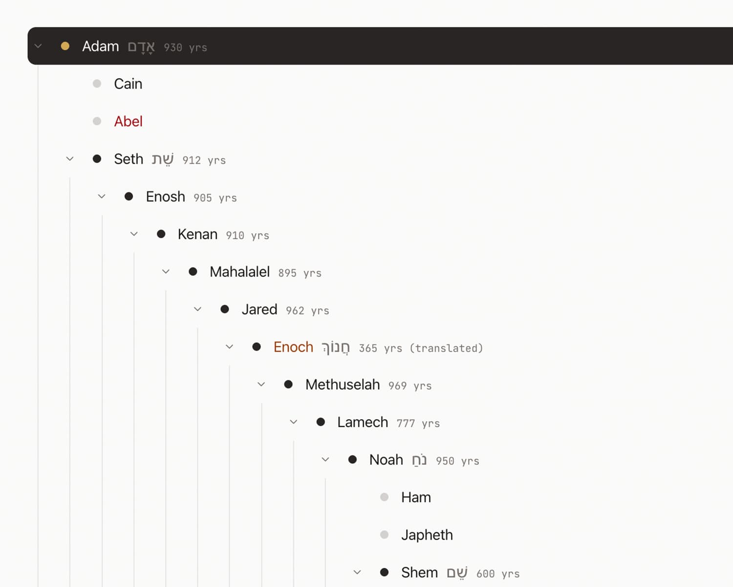 Interactive biblical genealogy tree from Adam to Christ with Hebrew names